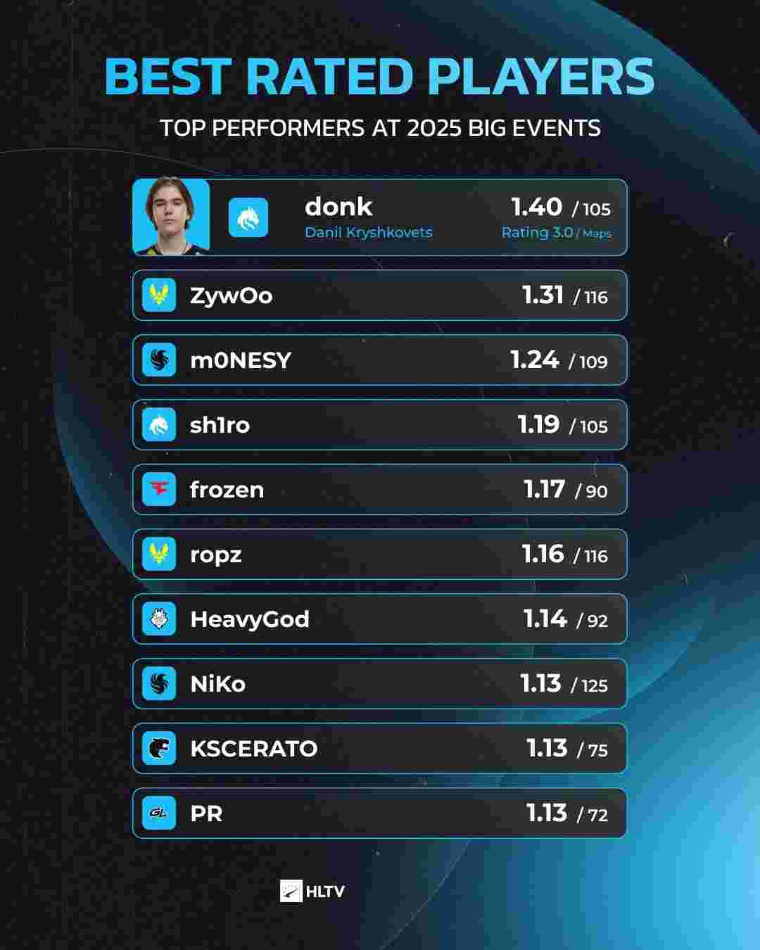 与回收弹性 与回收弹性